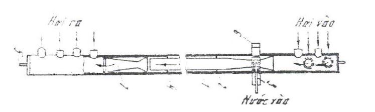 Cấu tạo giảm ôn hỗn hợp nồi hơi - lò hơi